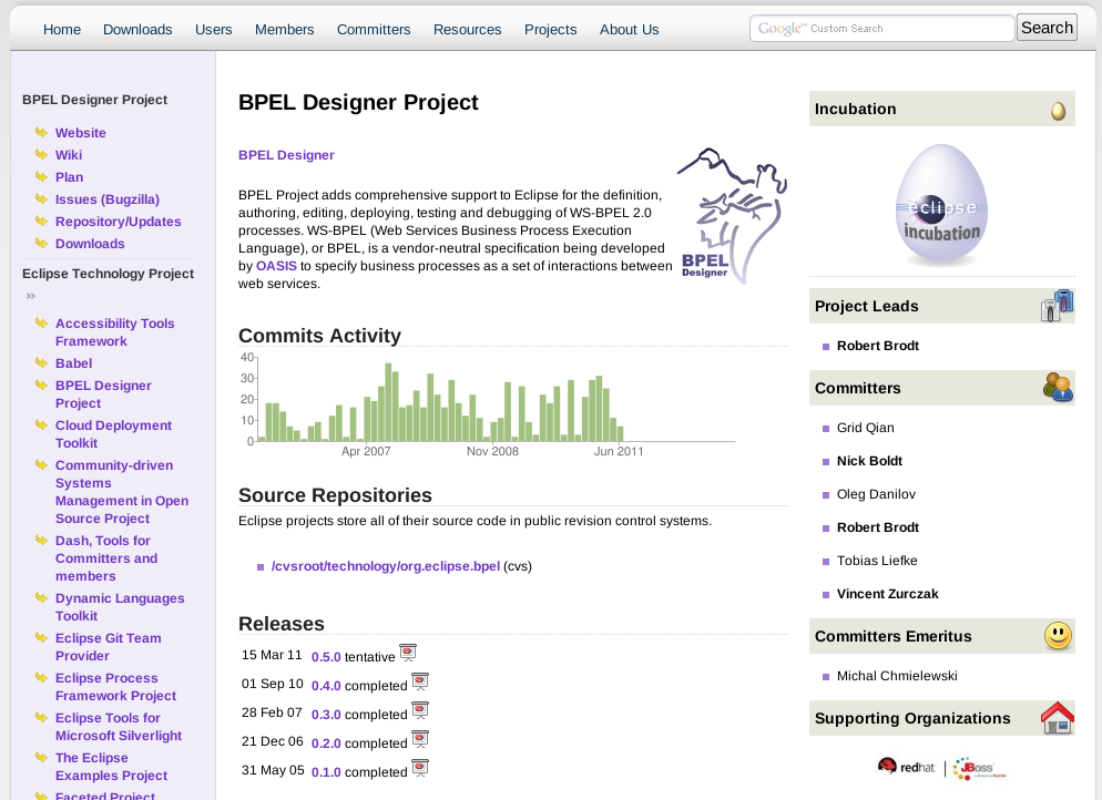 The Eclipse BPEL Project
